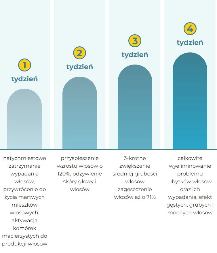 Trichomist forte in Poland